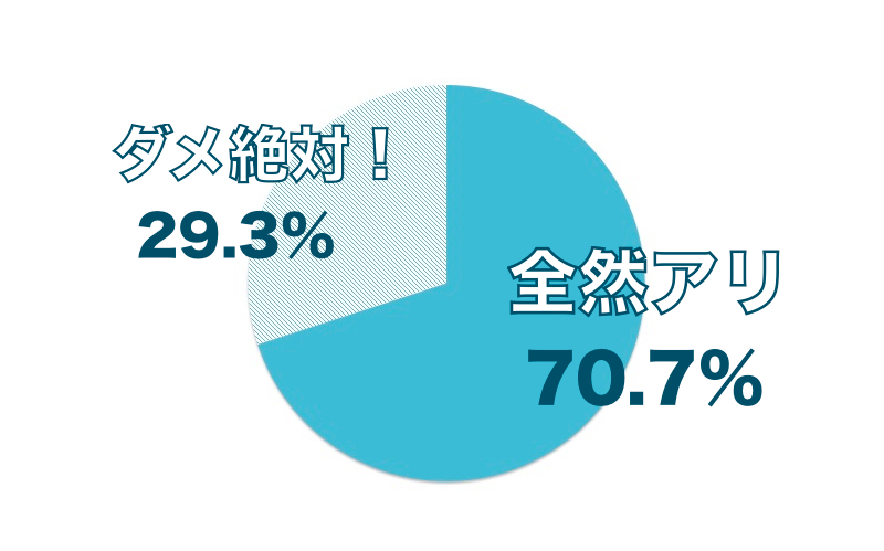 さば読み