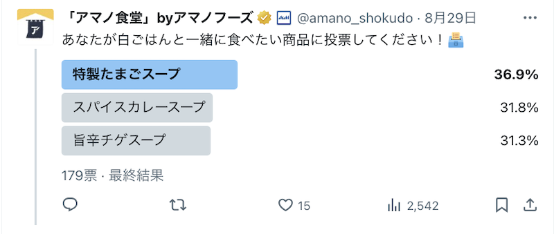 アマノ食堂公式Xでのアンケート結果