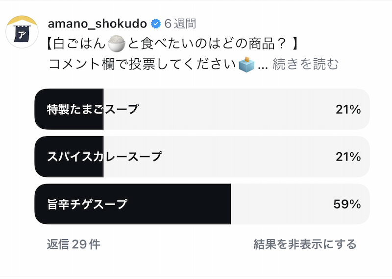 アマノ食堂公式Instagramでのアンケート結果